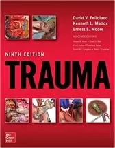 Trauma Medicine &…